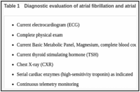 Table 1. Diagnostic evaluation of atrial fibrillation and atrial flutter.