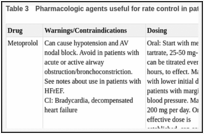 Table 3. Pharmacologic agents useful for rate control in patients with AF/AFL,.