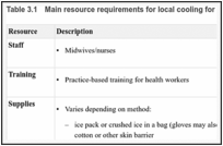 Table 3.1. Main resource requirements for local cooling for perineal pain relief.