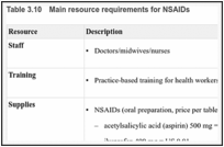 Table 3.10. Main resource requirements for NSAIDs.