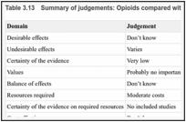Table 3.13. Summary of judgements: Opioids compared with placebo.