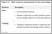 Table 3.17. Main resource requirements for the oral analgesics assessed.