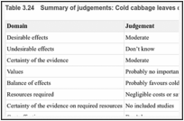 Table 3.24. Summary of judgements: Cold cabbage leaves compared with usual care.