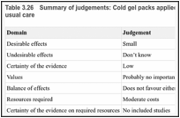 Table 3.26. Summary of judgements: Cold gel packs applied directly to the breasts compared with usual care.