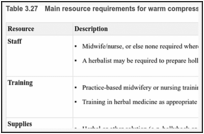 Table 3.27. Main resource requirements for warm compresses (with or without herbs).