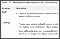 Table 3.31. Main resource requirements for subcutaneous oxytocin.