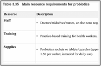 Table 3.35. Main resource requirements for probiotics.