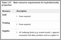 Table 3.37. Main resource requirements for hydrothermally processed cereal with AF-inducing properties.