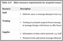 Table 3.41. Main resource requirements for acupoint massage.