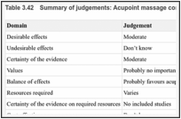 Table 3.42. Summary of judgements: Acupoint massage compared with usual care.