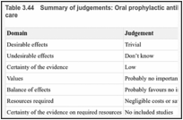 Table 3.44. Summary of judgements: Oral prophylactic antibiotics compared with placebo or usual care.