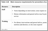 Table 3.46. Main resource requirements for prevention of postpartum constipation.