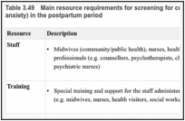 Table 3.49. Main resource requirements for screening for common mental disorders (depression, anxiety) in the postpartum period.