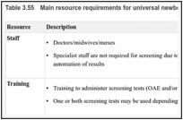Table 3.55. Main resource requirements for universal newborn hearing screening (UNHS).