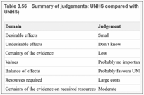 Table 3.56. Summary of judgements: UNHS compared with no screening or selective screening (no UNHS).