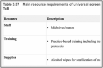 Table 3.57. Main resource requirements of universal screening for neonatal hyperbilirubinaemia by TcB.