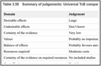 Table 3.58. Summary of judgements: Universal TcB compared with clinical screening.