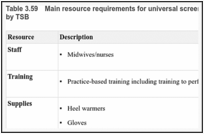 Table 3.59. Main resource requirements for universal screening for neonatal hyperbilirubinaemia by TSB.
