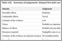 Table 3.62. Summary of judgements: Delayed first bath compared with early first bath.