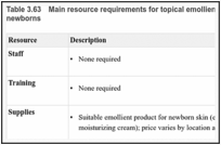 Table 3.63. Main resource requirements for topical emollients for skin care in term, healthy newborns.