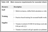 Table 3.69. Main resource requirements for neonatal vitamin A supplementation.