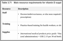 Table 3.71. Main resource requirements for vitamin D supplementation of breastfed, term infants.