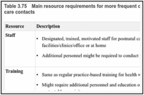 Table 3.75. Main resource requirements for more frequent compared with less frequent postnatal care contacts.
