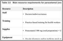 Table 3.8. Main resource requirements for paracetamol (oral, single-dose).