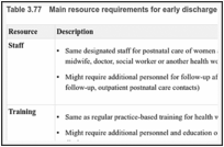 Table 3.77. Main resource requirements for early discharge following vaginal birth.