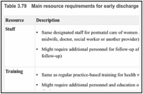 Table 3.79. Main resource requirements for early discharge following caesarean birth.