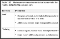 Table 3.87. Main resource requirements for home visits for postnatal care contacts compared with routine outpatient postnatal care.