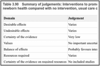 Table 3.90. Summary of judgements: Interventions to promote men’s involvement in maternal and newborn health compared with no intervention, usual care or other intervention.