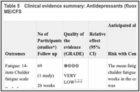 Table 5. Clinical evidence summary: Antidepressants (fluoxetine) versus graded exercise for ME/CFS.