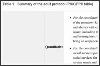 Table 1. Summary of the adult protocol (PICO/PPC table).