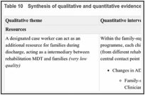 Table 10. Synthesis of qualitative and quantitative evidence.