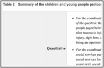 Table 2. Summary of the children and young people protocol (PICO/PPC table).