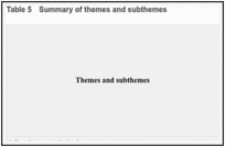 Table 5. Summary of themes and subthemes.