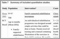 Table 7. Summary of included quantitative studies.