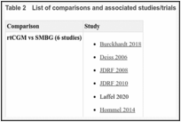 Table 2. List of comparisons and associated studies/trials.