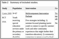 Table 2. Summary of included studies.