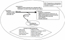 This figure depicts the analytic framework for the entire systematic review. The figure illustrates the three included Key Questions, including the population of interest, the interventions, outcomes and harms related to routine antenatal care schedules and routine antenatal care telemedicine. The population of interest is pregnant individuals receiving routine antenatal care. Key Question 1 addresses different antenatal care schedules. Key Question 2 addresses telemedicine to provide routine antenatal care. The outcomes of interest as they pertain to these two Key Questions include: pregnancy complications; other maternal health outcomes; maternal psychosocial, preference, and related outcomes; fetal, neonatal, and infant outcomes; care utilization; provider outcomes; and harms. The specific outcomes are listed in the footnote. Each effect of the interventions may be modified by (or may be reported in subgroups by): maternal age5; race, ethnicity, or cultural groups; rural, urban, etcetera settings; socioeconomic status; other disparities; other social determinants of health; different providers; baseline pregnancy risk (within the context of standard antenatal care); nulliparous versus multiparous patients; different levels of social support, pregnancy education needs; and psychosocial issues. All of these issues (relating to both Key Questions 1 and 2 on routine antenatal care schedules and telehealth to provide routine antenatal care) will also be addressed by Key Question 3, which will include qualitative research pertaining to people’s perspectives on the interventions and the importance of the associated outcomes.