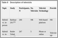 Table 8. Description of televisits.