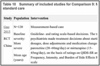 Table 10. Summary of included studies for Comparison 9: Measurement-based care versus standard care.