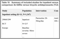 Table 19. Summary of included studies for inpatient versus outpatient subgroup analysis for comparison 3b SSRIs versus tricyclic antidepressants (TCAs).