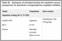 Table 20. Summary of included studies for inpatient versus outpatient subgroup analysis for comparison 3c Serotonin–norepinephrine reuptake inhibitors (SNRIs) versus placebo.