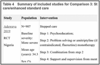 Table 4. Summary of included studies for Comparison 3: Stepped care versus standard care/enhanced standard care.