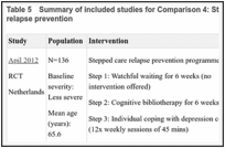 Table 5. Summary of included studies for Comparison 4: Stepped care versus standard care for relapse prevention.