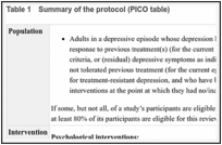 Table 1. Summary of the protocol (PICO table).