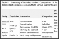 Table 11. Summary of included studies. Comparison 10. Augmenting with eye movement desensitization reprocessing (EMDR) versus augmenting with cognitive behavioural therapy.