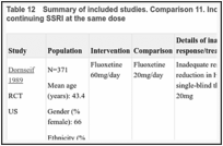 Table 12. Summary of included studies. Comparison 11. Increasing the dose of SSRI versus continuing SSRI at the same dose.